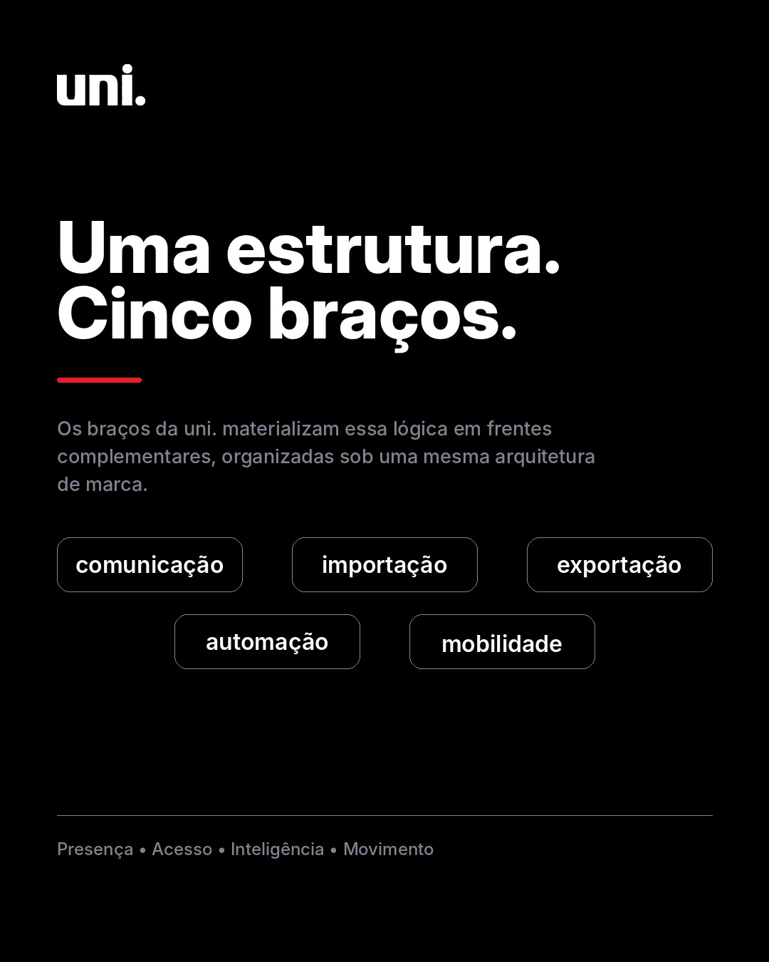 Peça institucional da uni. com a estrutura dos cinco braços